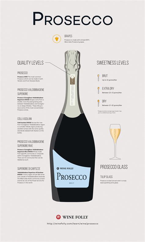 Learn about Wine: Prosecco .